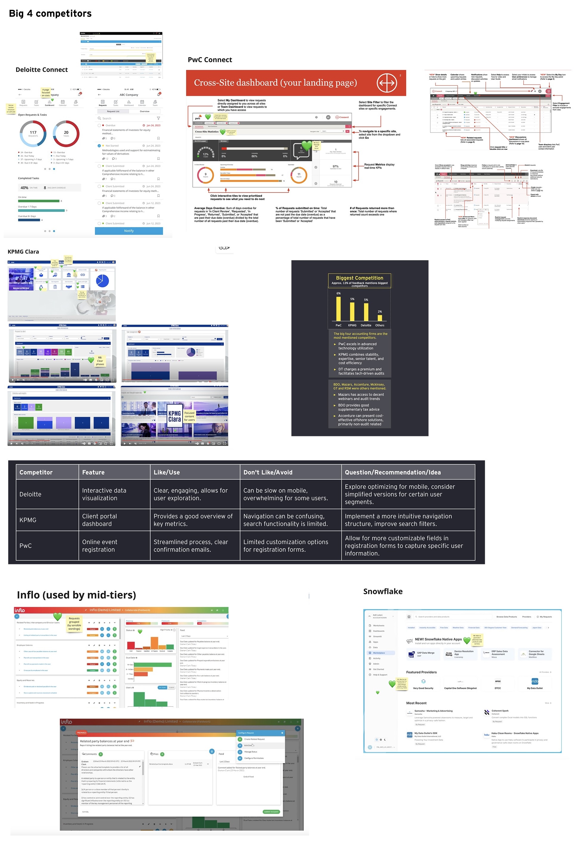 Competitor Analysis