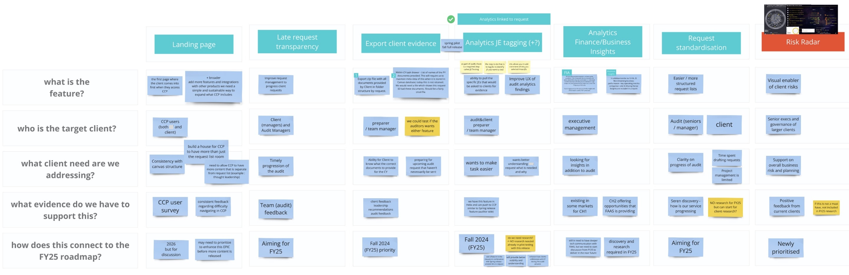 Descision-tree : Prioritization matrix and strategic backlog planning