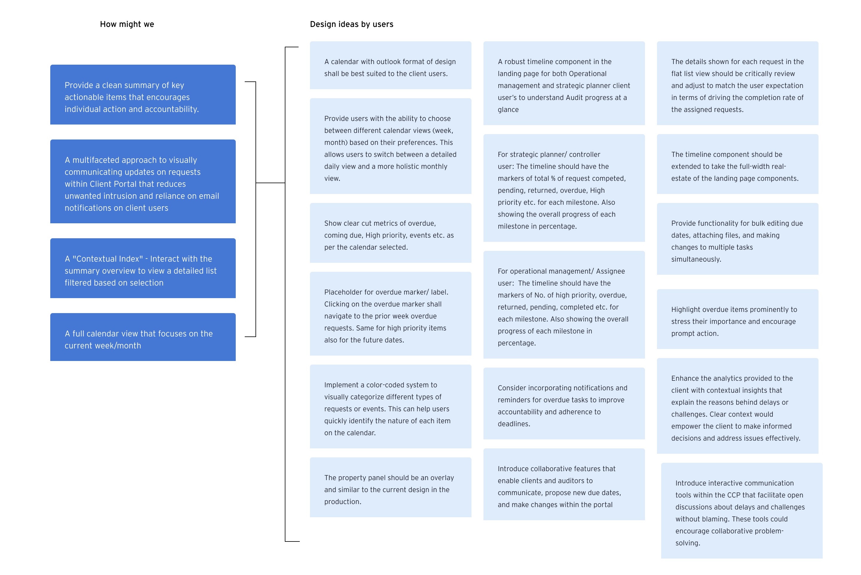 Design ideas by users