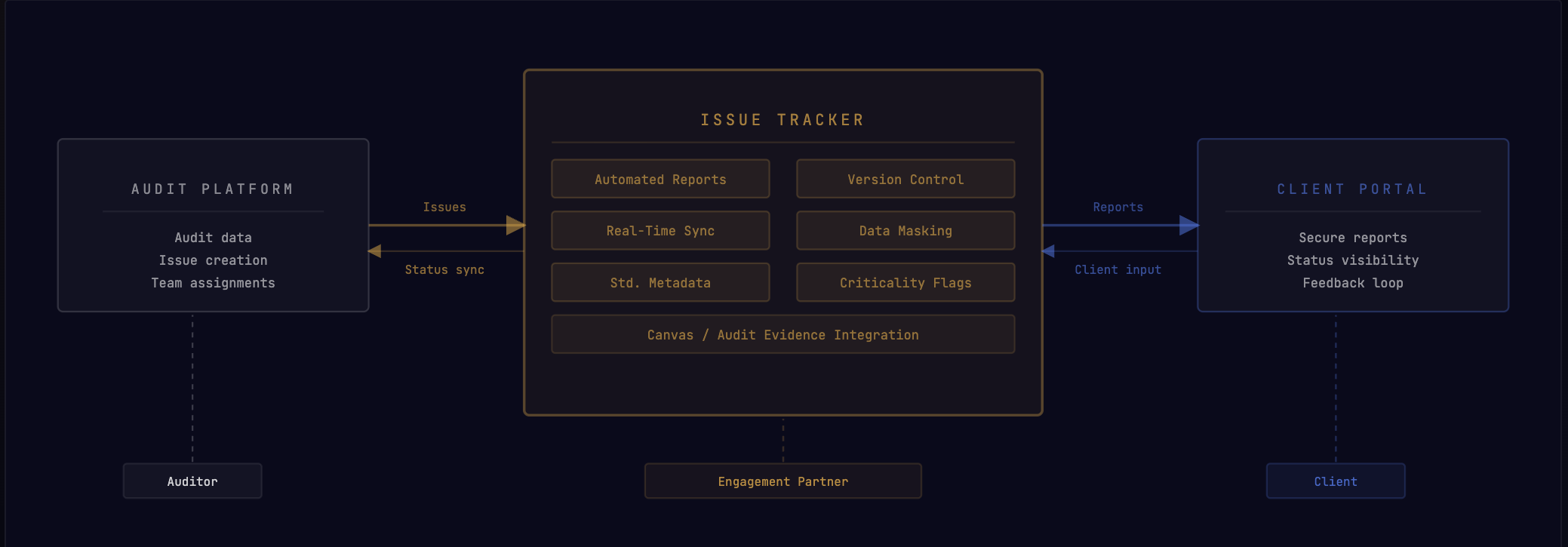 issue-tracker cover