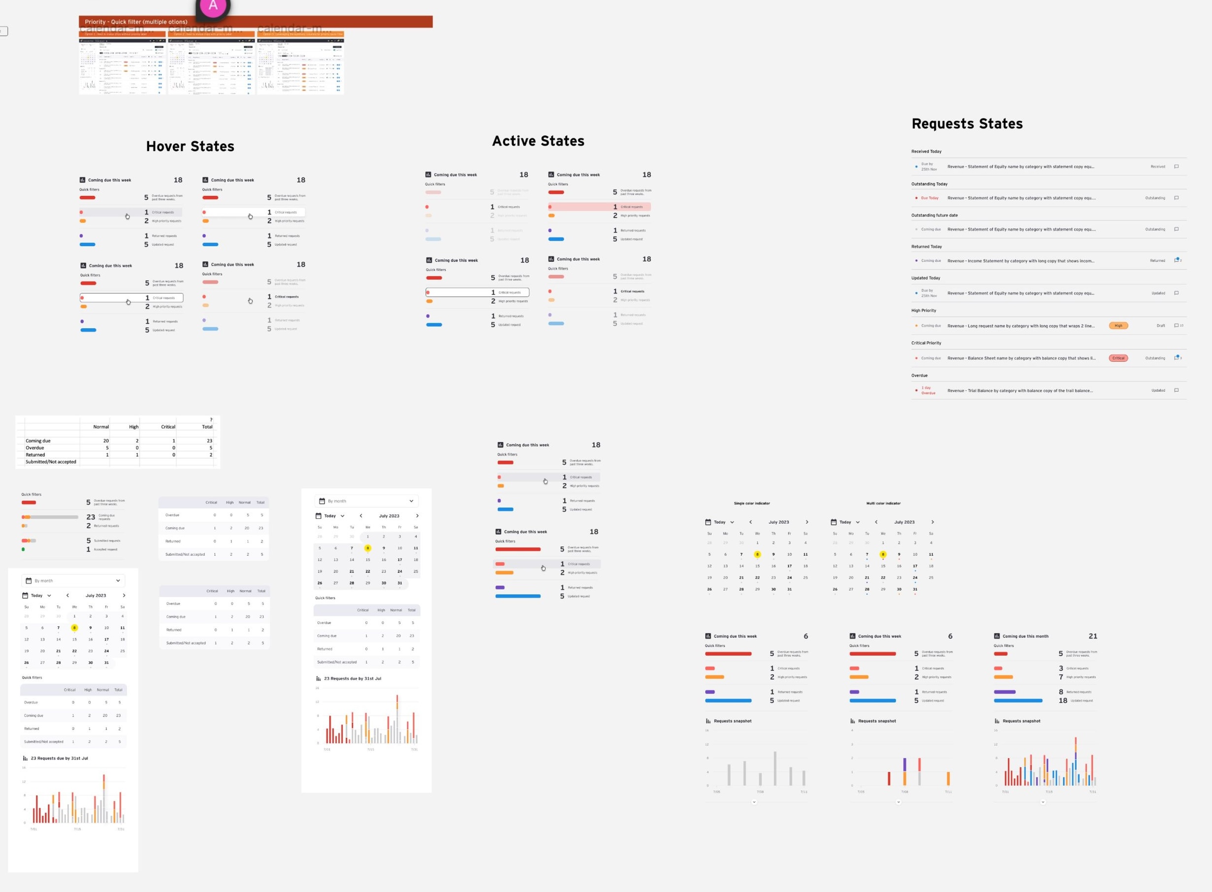 Redesigned Dashboard UI focusing on dynamic urgency metrics