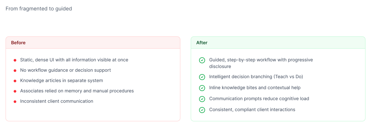Before & After value