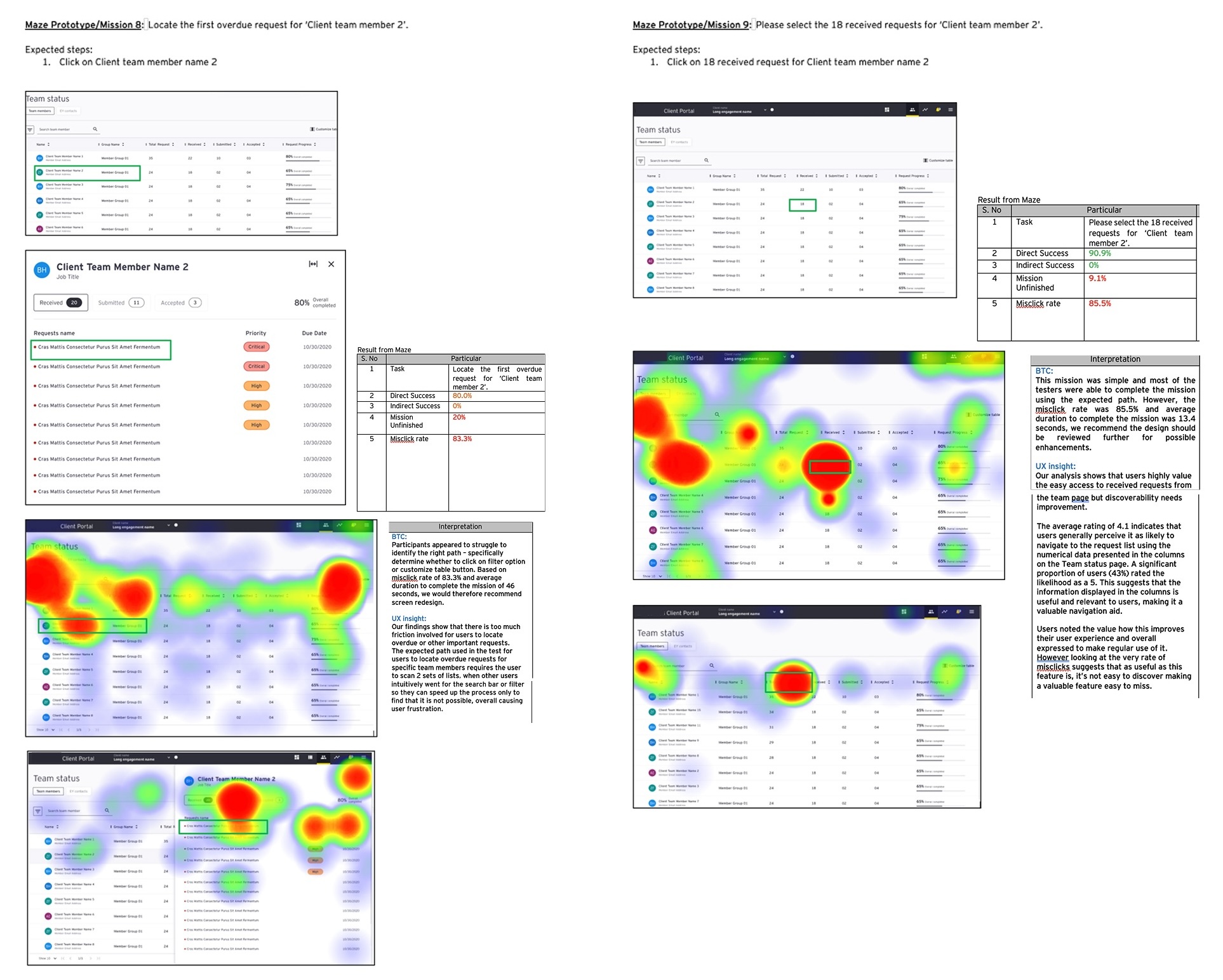 Usability Testing