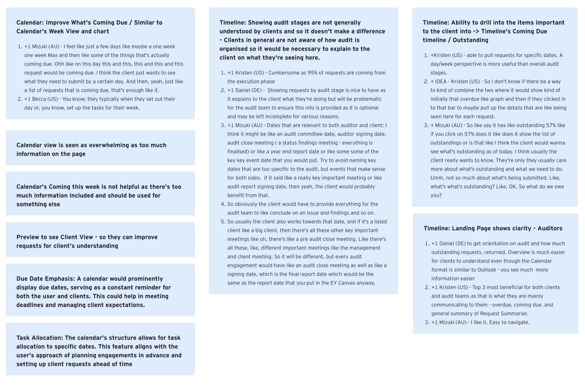 Synthesised findings