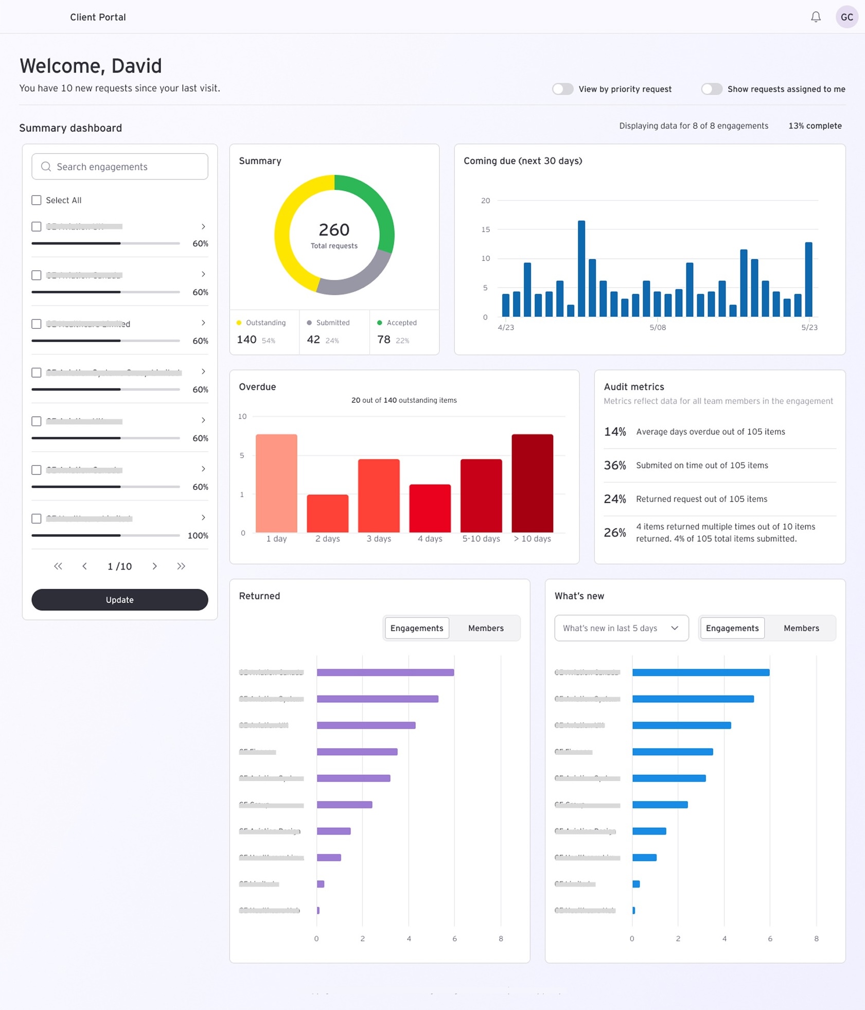 Landing page redesign concepts